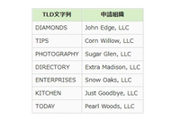 新たに「.DIAMONDS」「.TIPS」など7つのgTLDがルートゾーンに追加(JPNIC) 画像