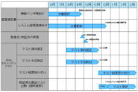 機器ベンダ向け「IPv6セキュリティテスト」の申し込み受け付けを開始（JPCERT/CC） 画像