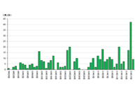 「.cn.com」を使ったフィッシングサイトが急増、URLの確認を呼びかけ(警察庁) 画像
