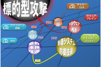 企業を超えサイバー攻撃を迎え撃つ「サイバー・グリッド・ジャパン」構想（ラック） 画像