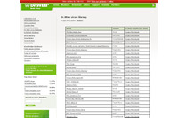 SAPソフトを標的とするトロイの木馬を確認、今後の展開に注意（Dr.WEB） 画像