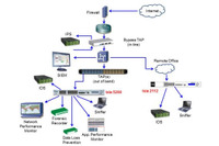 中小規模ネットワークの可視化に最適化したモニタリングスイッチ（イクシア） 画像