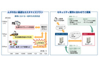 企業向けにカスタマイズ可能なモバイルデータ通信サービスを提供（日立ソリューションズ） 画像