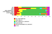 ネットでのいじめなどに関する実態調査の結果を発表、使われたツールは「ネット掲示板」が最多の38.8％(ドワンゴ、ニワンゴ) 画像
