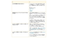 フィルタリングサービス契約中の携帯電話からのアクセスが制限、2014年2月以降利用不可に(ミクシィ) 画像