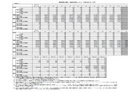 10月の特殊詐欺、振り込め詐欺、オレオレ詐欺ともに増加傾向が続く(警察庁) 画像