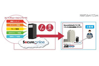 高速バックアップ／リカバリシステムとクラウド基盤をワンストップで提供（日立ソリューションズ） 画像