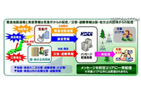 携帯電話キャリア各社、緊急速報メール「災害・避難情報」の提供を開始 画像