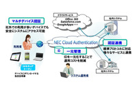 Office365においても「NEC Cloud Authentication」での認証が可能に(NEC) 画像