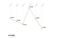 1日に検出されるAndroid向け不正プログラムは30万件（Dr.WEB） 画像