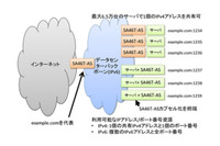 IPv4アドレス枯渇問題を解決する技術の大規模実証実験に成功、IPv4アドレスを複数機器で共有できる見込み(富士通他) 画像