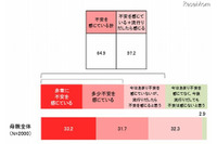 一般成人はインフルエンザへの危機意識が低く、6人に1人は解熱後に自己判断で通学や通勤(健康日本21推進フォーラム) 画像