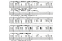 2013年度第2四半期の電気通信サービスの契約数およびシェアに関するデータを公表、ドコモがシェアを落とす(総務省) 画像