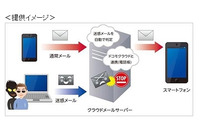 迷惑メールの疑いのあるメールを自動で検知しブロック(NTTドコモ) 画像