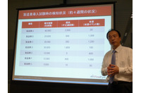 同業種でも攻撃や感染の数は企業により異なる、その差はリテラシー（ファイア・アイ） 画像