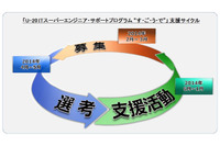 ITセキュリティ人材育成に活動支援、20歳未満の若者を対象（ラック） 画像