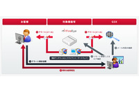 FireEye製品アラートを解析し、脅威の内容や対策を報告するサービス（GSX） 画像
