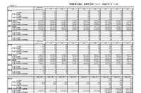 11月の特殊詐欺、振り込め詐欺、オレオレ詐欺ともに高水準で推移(警察庁) 画像