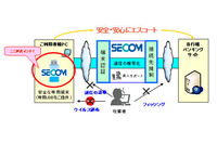 専用のUSBを差し込んでPCを起動することで安全な通信経路を確保（セコムトラストシステムズ） 画像