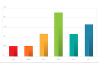 2013年はスパムメール「変化の年」、危険なファイルが添付されるケースも（トレンドマイクロ） 画像