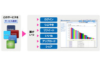 アクセスログ分析ソフトをバージョンアップ、分析機能など強化(ALSI) 画像