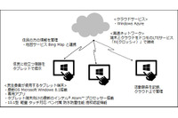 最新タブレット型端末を導入し地域の見守りの効率化に役立てる研究を実施(日本マイクロソフト、インテル、NTTドコモ、佐賀県他) 画像