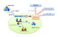 広義のセキュリティの調査、研究を行う「セキュリティ・プラス ラボ」開設（アズジェント） 画像