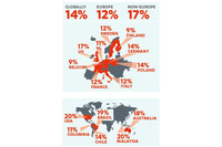 オンライン詐欺の金銭被害、米国とマレーシアが20％でトップに（エフセキュア） 画像