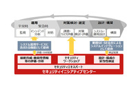 セキュリティに関する製品・サービス群を体系化、グローバルで展開へ（富士通） 画像