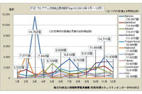 2013年のコンピュータ不正アクセス、原因は古いバージョン使用・パッチ未導入が最多(IPA) 画像