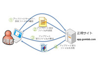 正規ソフトのアップデートで不正なプログラムが実行される事案を確認（ラック） 画像