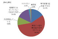 Webサイト閲覧によるウイルス遭遇率が増加--被害状況調査（IPA） 画像