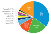 2013年は最終的にDDoS攻撃が大幅に活発化--四半期レポート（アカマイ） 画像
