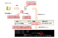 ショートカットファイルを偽装する標的型攻撃も確認--分析レポート（IPA） 画像