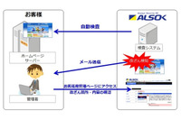 協業により「ホームページ改ざん検知サービス」を提供開始（ALSOK、セキュアブレイン） 画像