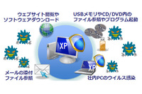Windows XPサポート終了に伴うPC保護対策方法をホワイトペーパーで公開(ALSI) 画像