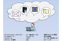 クラウドサービス利用時における注意点を解説(IPA) 画像