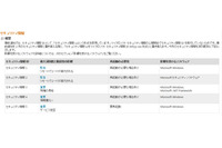 セキュリティ情報の事前通知、2月は「緊急」2件を含む5件を予定(日本マイクロソフト) 画像