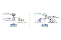 SSOアプライアンスの新版を発表、柔軟性や拡張性など向上（ソリトン） 画像