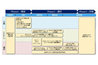 オーダーメイドな「組織内CSIRT支援サービス」を提供開始（NRIセキュア） 画像