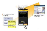 オンラインアカウント保護製品にモバイルプッシュ認証機能を追加（シマンテック） 画像