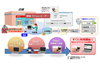 指静脈認証を採用したタイムレコーダーソリューション（日立ソリューションズ） 画像