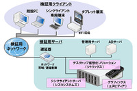 CADシンクライアント導入検証サービスの提供を開始(日本ユニシス) 画像