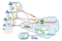 LGWANを経由してクラウド上にデータをバックアップできるサービス（KIP） 画像