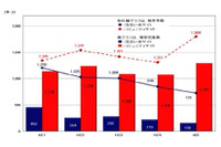 コミュニティサイトに起因する事犯の現状と対策を発表、無料通話アプリのIDを交換する掲示板に起因する犯罪被害が増加(警察庁) 画像