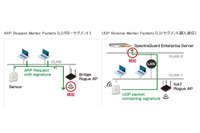 無線侵入防止システム「SpectraGuard Enterprise」を販売、米AirTight Networks社と国内販売代理店契約を締結(丸紅情報システムズ) 画像
