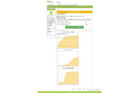 ネット上のいじめや犯罪、出会い系・有害情報などから子どもを守るWebサービスがTwitterに対応(エースチャイルド) 画像