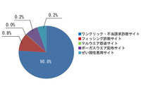 ランドセルを格安で購入できるなど、入学シーズン需要を狙う詐欺サイト（BBソフトサービス） 画像