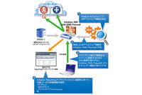 InfobloxとFireEyeを連携させる標的型攻撃対策ソリューション（マクニカネットワークス） 画像