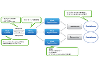 ロジック解析エンジン型とシグネチャ型WAFの比較 前編(ペンタセキュリティシステムズ) 画像